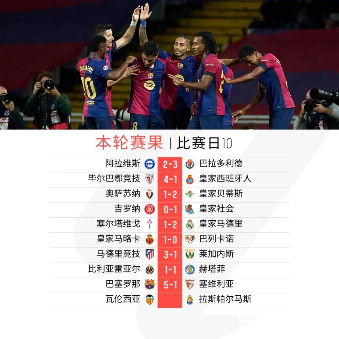 塞尔维亚队带队取胜！，费德勒重要时刻锐不可当比赛高潮迭起(纳达尔和费德勒交手战绩)